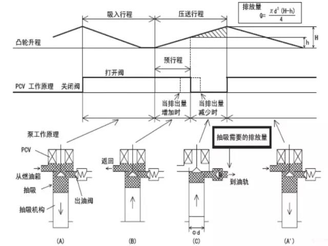 柴油高壓共軌系統 柴油高壓共軌系統