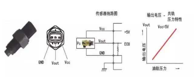 柴油高壓共軌系統 柴油高壓共軌系統