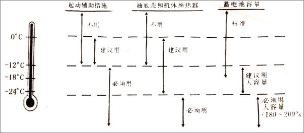 柴油發(fā)電機低溫啟動 柴油發(fā)電機低溫啟動