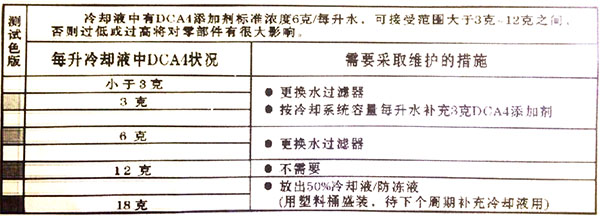 發電機冷卻液使用要求 發電機冷卻液使用要求