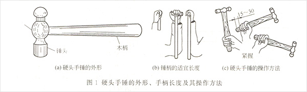 發(fā)電機(jī)手錘工具 發(fā)電機(jī)手錘工具