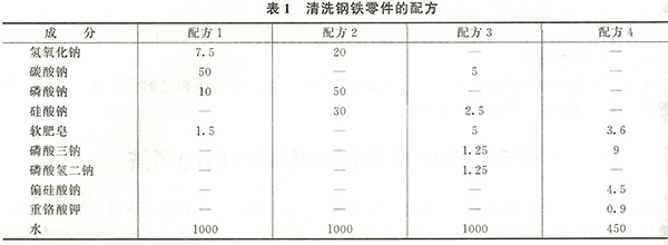 清洗零件配方 清洗零件配方