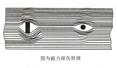 發(fā)電機(jī)組檢驗磁力法