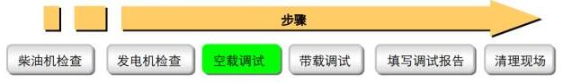 柴油發(fā)電機調(diào)試