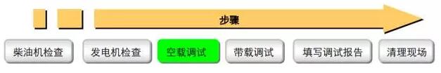 柴油發(fā)電機調(diào)試