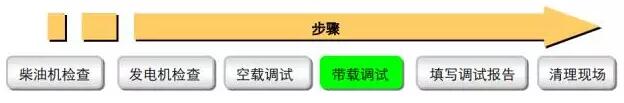 柴油發(fā)電機調(diào)試