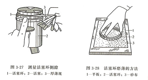 柴油發(fā)電機(jī)活塞環(huán)間隙檢驗(yàn)與修理