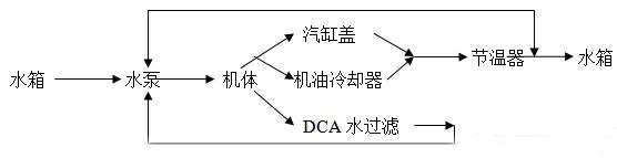 柴油發(fā)電機組冷卻系統(tǒng)的結(jié)構(gòu)及原理