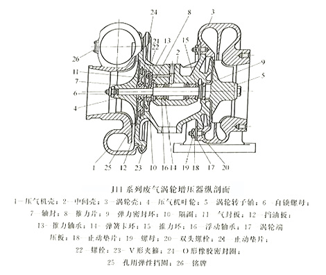 JII系列廢氣渦輪增壓器縱剖面 JII系列廢氣渦輪增壓器縱剖面