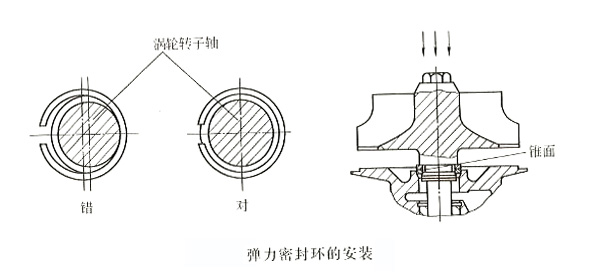 彈力密封環(huán)的安裝 彈力密封環(huán)的安裝
