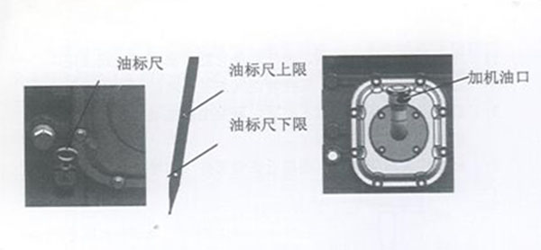 柴油機(jī)加機(jī)油示意圖