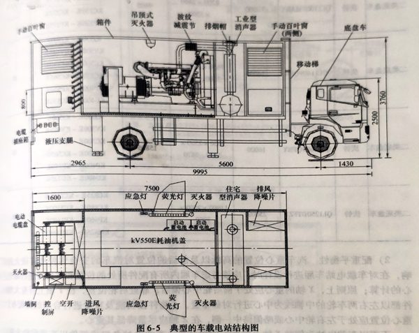 柴油發(fā)電機組