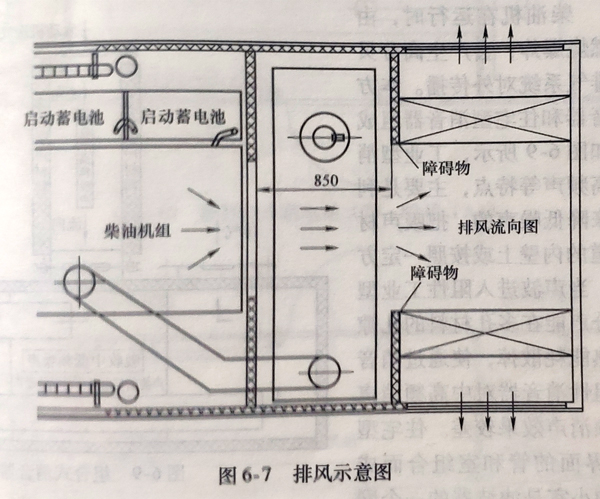 柴油發(fā)電機(jī)組