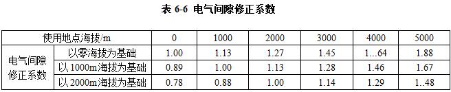 高原地區(qū)柴油發(fā)電機組