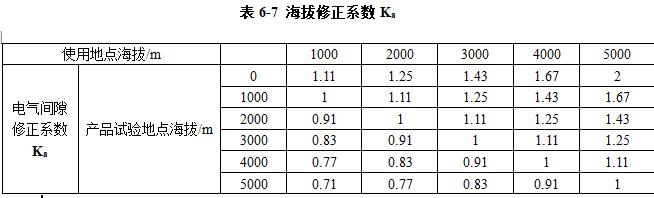 高原地區(qū)柴油發(fā)電機組